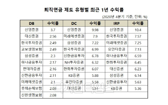 (자료 = 통합연금포털)